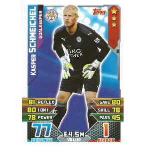 Kasper Schmeichel