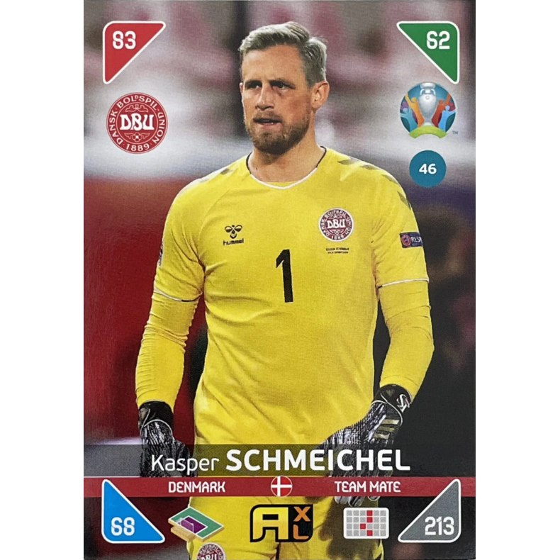 Kasper Schmeichel